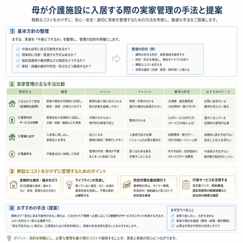介護施設入居と実家の管理