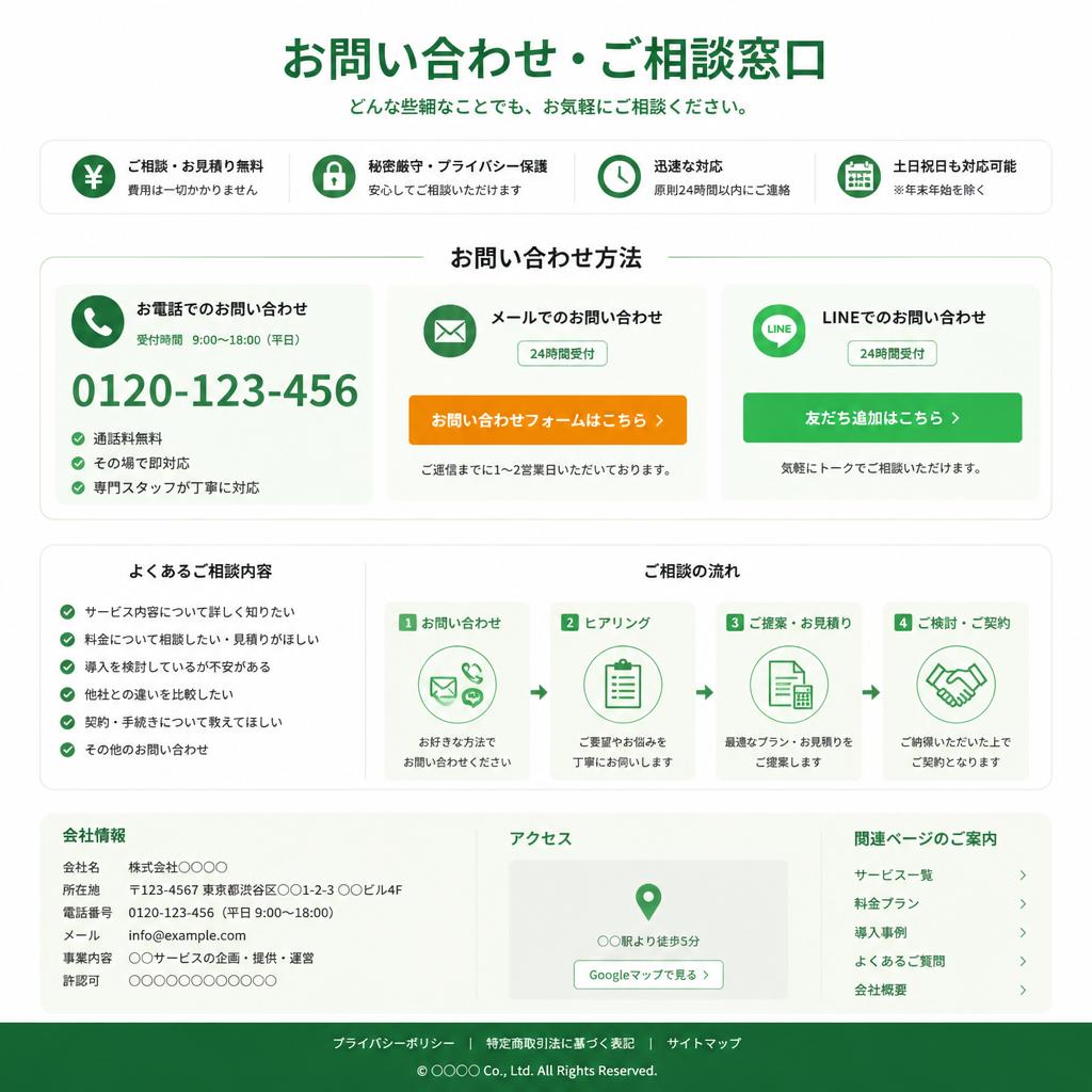 7. お問い合わせはこちらから