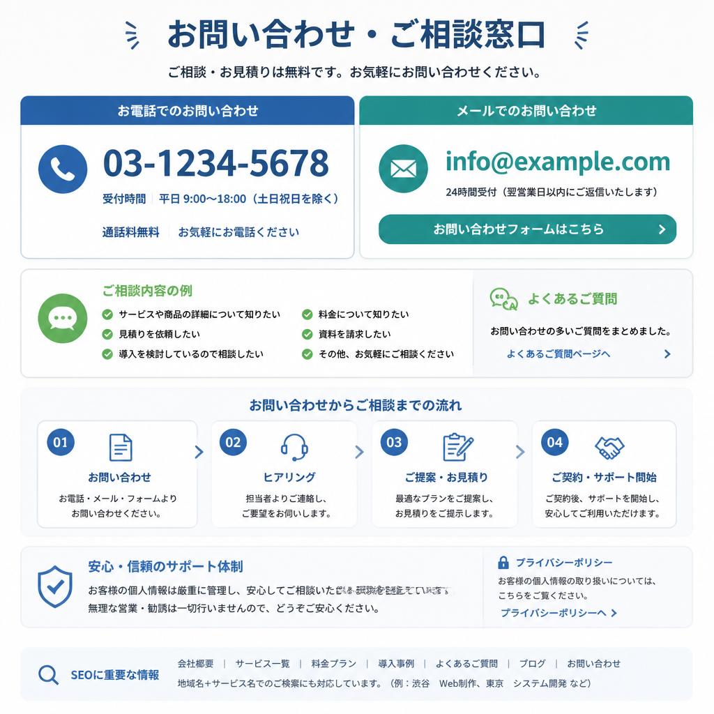 7. お問い合わせはこちらから